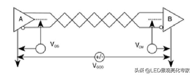 DMX512 系統(tǒng)網(wǎng)絡(luò)布線規(guī)范