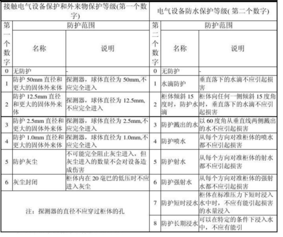 建筑照明電氣設計是怎么樣的一個流程？主要包括哪些基本內容？