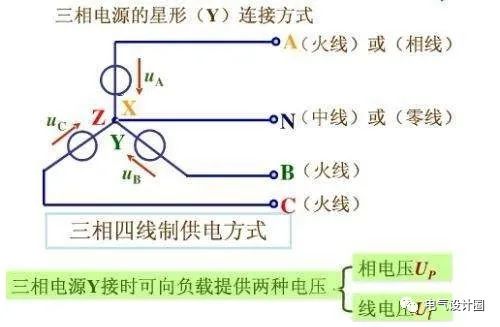 建筑照明電氣設計是怎么樣的一個流程？主要包括哪些基本內容？