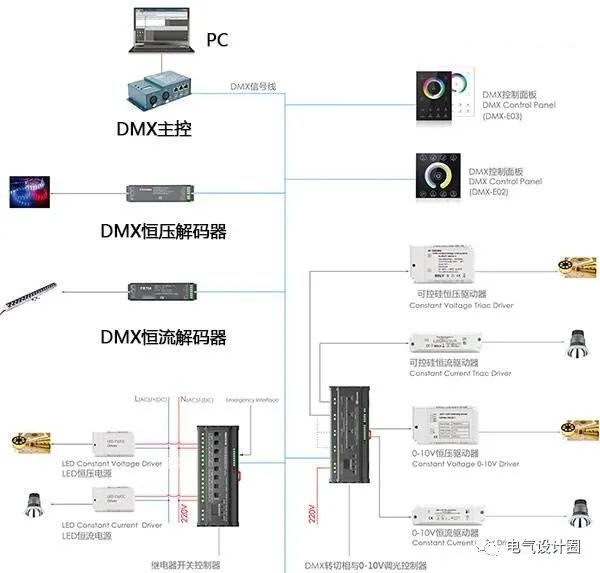 建筑照明電氣設計是怎么樣的一個流程？主要包括哪些基本內容？