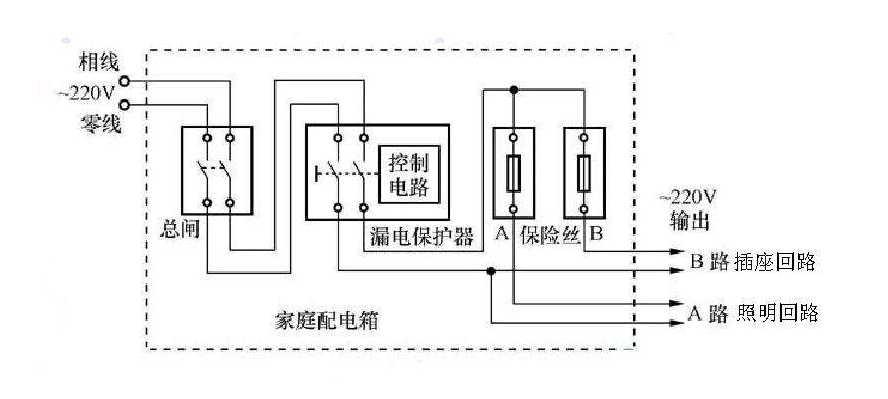 建筑照明電氣設計是怎么樣的一個流程？主要包括哪些基本內容？